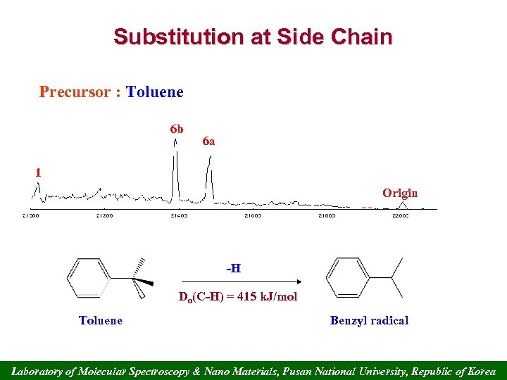 Substitution at Side Chain Precursor : Toluene 6 b 6 a 1 Origin -H