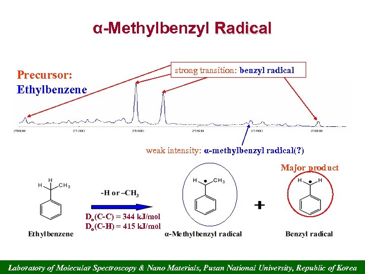 α-Methylbenzyl Radical strong transition: benzyl radical Precursor: Ethylbenzene weak intensity: α-methylbenzyl radical(? ) Major