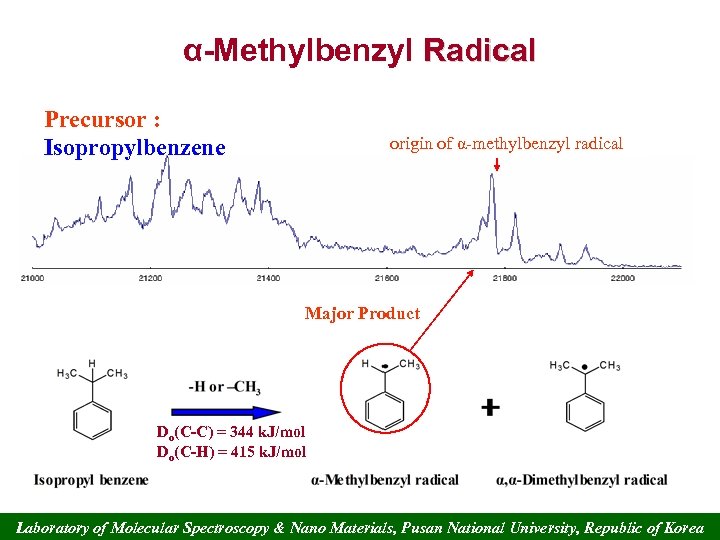 α-Methylbenzyl Radical Precursor : Isopropylbenzene origin of α-methylbenzyl radical Major Product Do(C-C) = 344