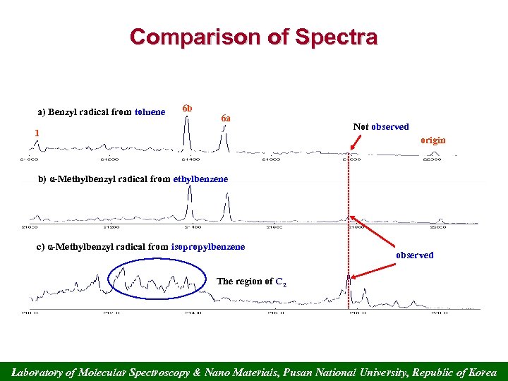 Comparison of Spectra a) Benzyl radical from toluene 6 b 6 a 1 Not