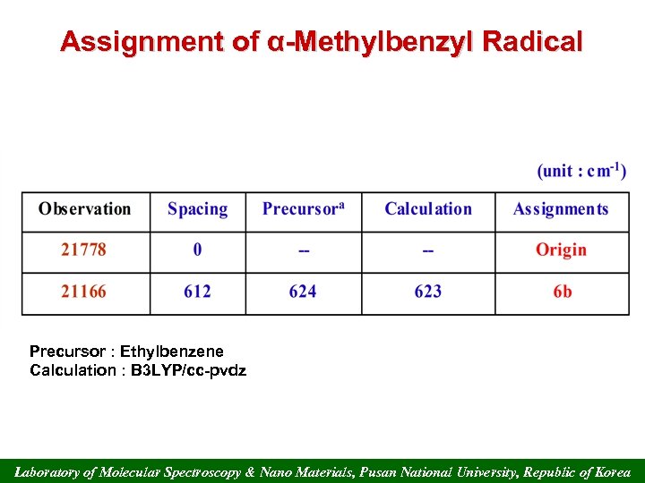 Assignment of α-Methylbenzyl Radical Precursor : Ethylbenzene Calculation : B 3 LYP/cc-pvdz Laboratory of