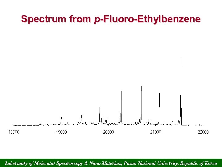 Spectrum from p-Fluoro-Ethylbenzene Laboratory of Molecular Spectroscopy & Nano Materials, Pusan National University, Republic