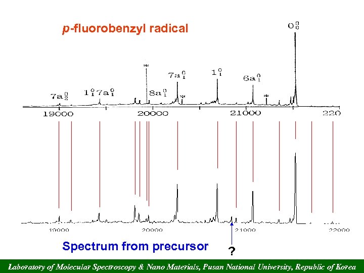 p-fluorobenzyl radical Spectrum from precursor ? Laboratory of Molecular Spectroscopy & Nano Materials, Pusan