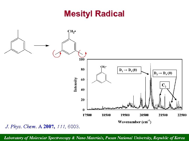 Mesityl Radical D 1 → D 0 (0) D 2 → D 0 (0)