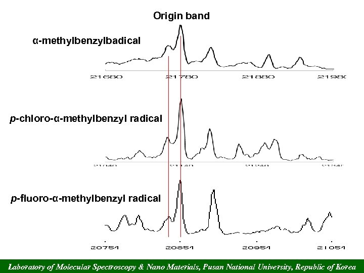 Origin band α-methylbenzylbadical p-chloro-α-methylbenzyl radical p-fluoro-α-methylbenzyl radical Laboratory of Molecular Spectroscopy & Nano Materials,