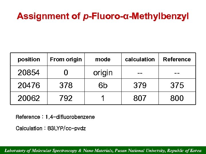 Assignment of p-Fluoro-α-Methylbenzyl position From origin mode calculation Reference 20854 0 origin -- --