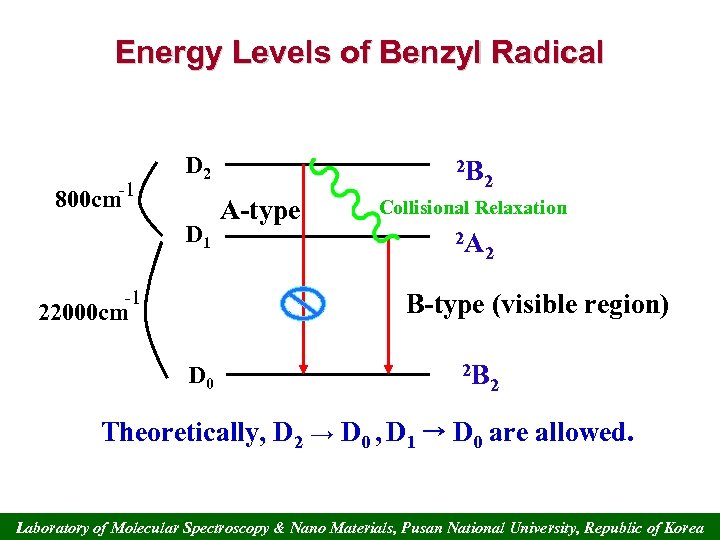 Energy Levels of Benzyl Radical -1 D 2 800 cm D 1 -1 2