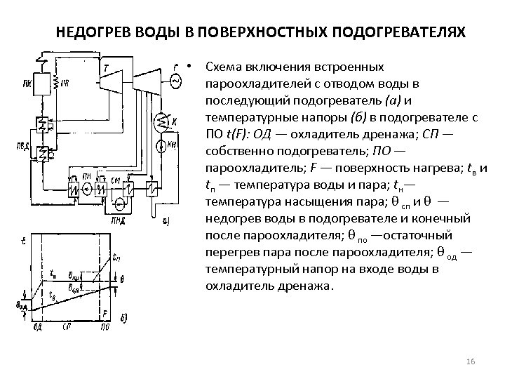 Тес 18 схема