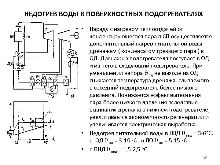 Тес 23 схема