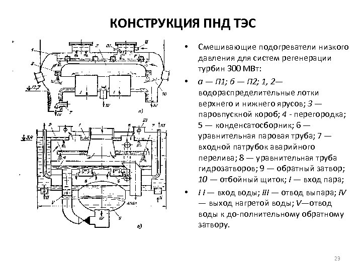  КОНСТРУКЦИЯ ПНД ТЭС • • • Смешивающие подогреватели низкого давления для систем регенерации