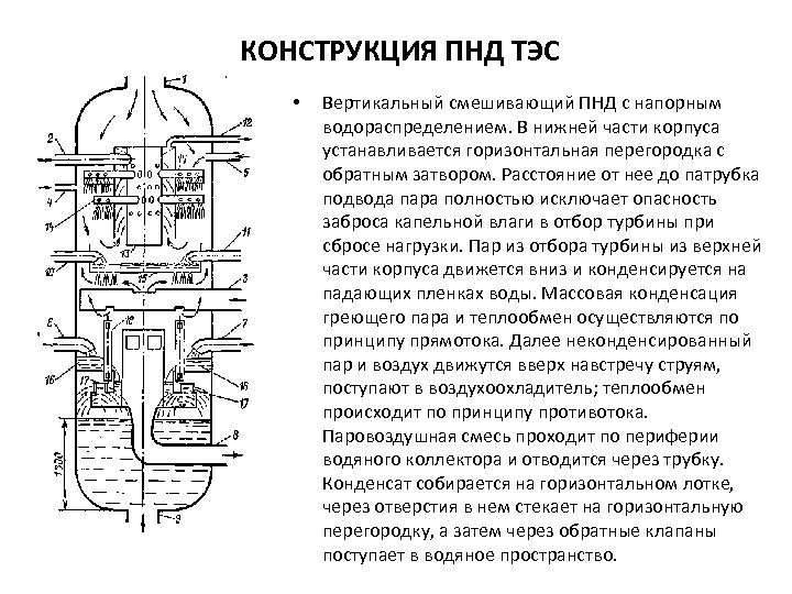  КОНСТРУКЦИЯ ПНД ТЭС • Вертикальный смешивающий ПНД с напорным водораспределением. В нижней части