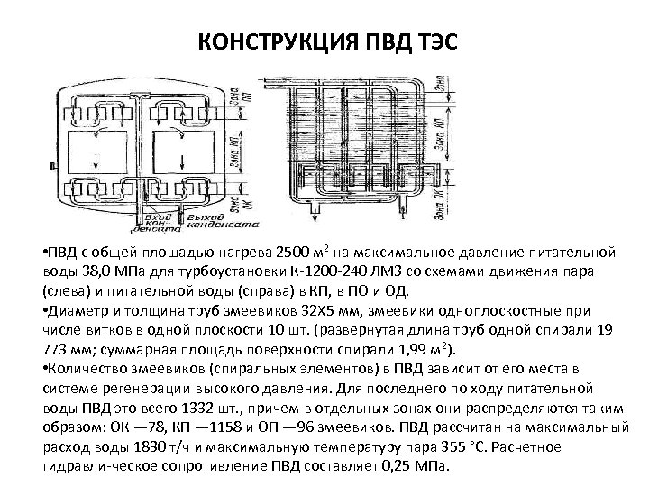  КОНСТРУКЦИЯ ПВД ТЭС • ПВД с общей площадью нагрева 2500 м 2 на