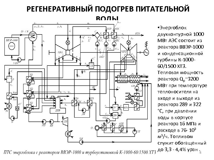 Тепловая схема ввэр. Тепловая схема турбоустановки к-1000-60/1500-2.. Тепловая схема реактора ВВЭР 1000.