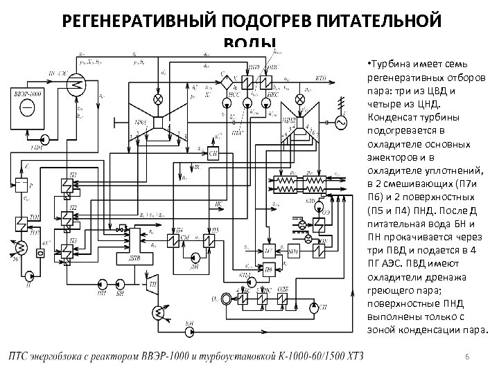  РЕГЕНЕРАТИВНЫЙ ПОДОГРЕВ ПИТАТЕЛЬНОЙ ВОДЫ • Турбина имеет семь регенеративных отборов пара: три из