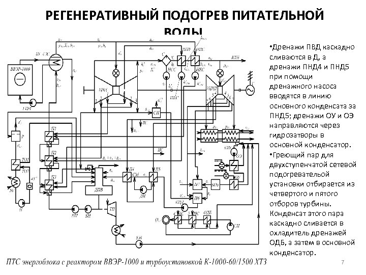 Принципиальная схема подогревателя низкого давления