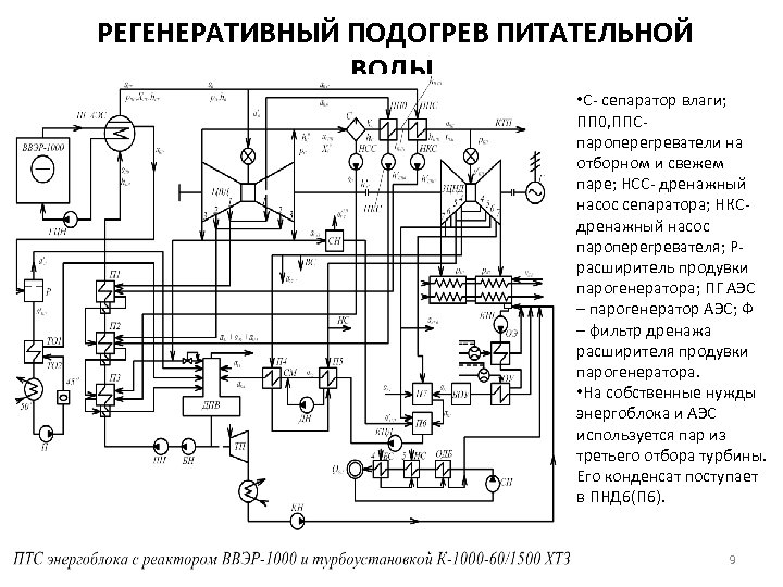 Регенеративная схема сравнения