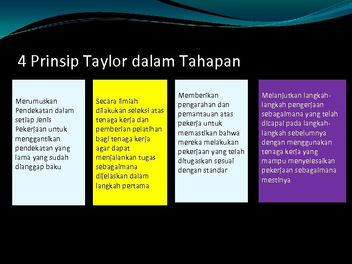 4 Prinsip Taylor dalam Tahapan Merumuskan Pendekatan dalam setiap Jenis Pekerjaan untuk menggantikan pendekatan
