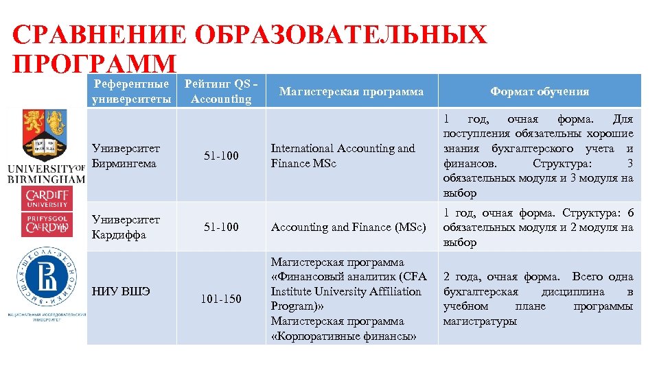 Сравнение образовательных программ. Как сравнить образовательные программы. Высшая школа экономики магистратура. Магистерская программа финансовая Аналитика. ВШЭ списки магистрантов.