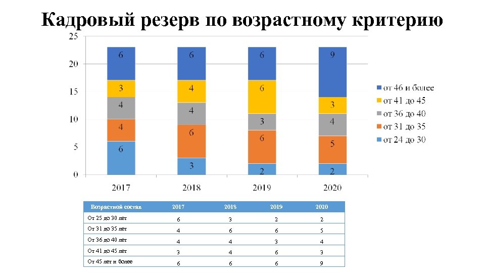 Дорожная карта кафедры