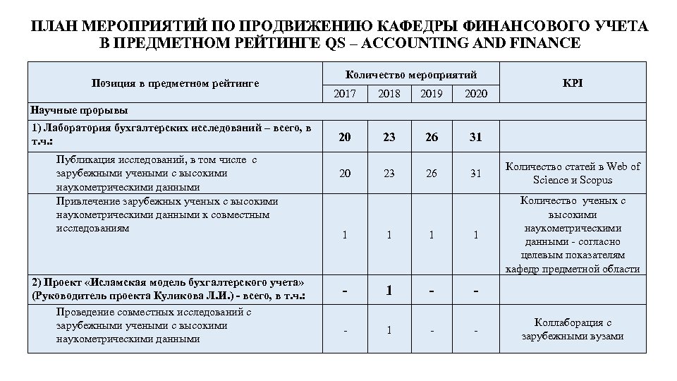 Дорожная карта кафедры