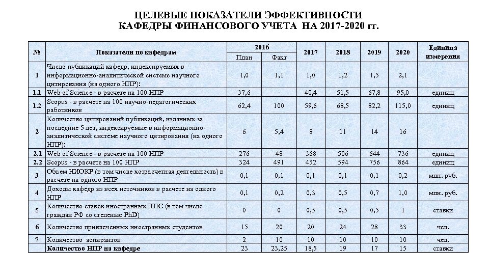 Дорожная карта кафедры