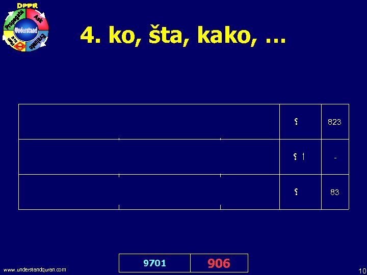 4. ko, šta, kako, … Who is your Lord? : : ﻥ ؟ Who?