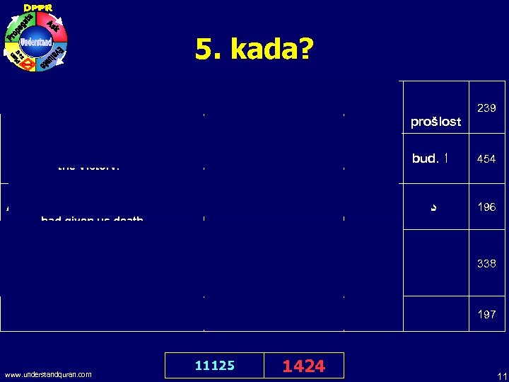 5. kada? - when . ﺍ ﺍ ﺍﻟ ﺍ when bud. ﺍ 454 All