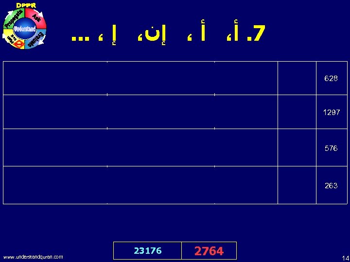. . . ، 7. ﺃ، ﺃ ، ﺇﻥ، ﺇ If Allah wills. Indeed,