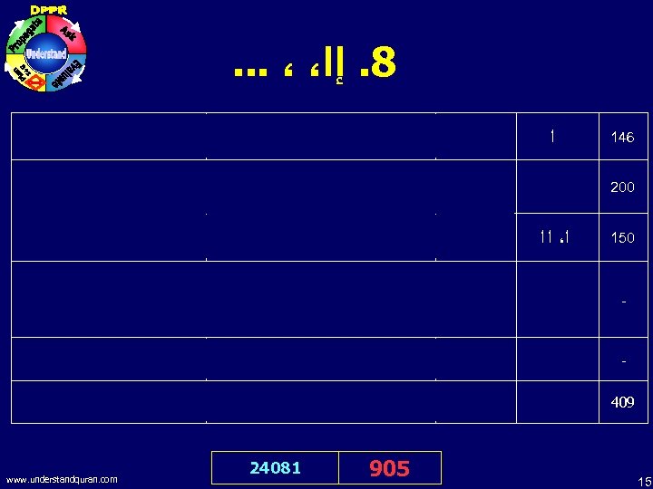 . . . ، ، 8. ﺇﺍ Actions are based only on intentions. :