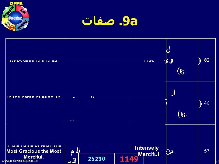  9. ﺻﻔﺎﺕ a In the name of Allah, in its beginning and its