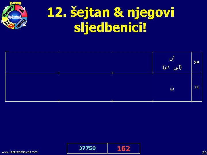 12. šejtan & njegovi sljedbenici! I seek refuge in Allah from Satan, the outcast.