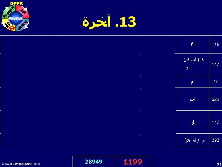  31. آﺨﺮﺓ O our Lord! Give us good in this world and good