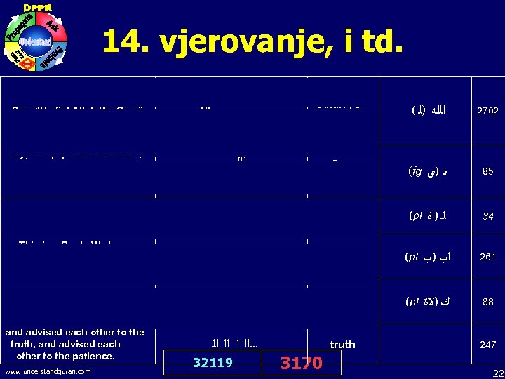 14. vjerovanje, i td. Allah (O Allah) ( ﺍﻟﻠﻪ )ﻟ 2702 One; any one