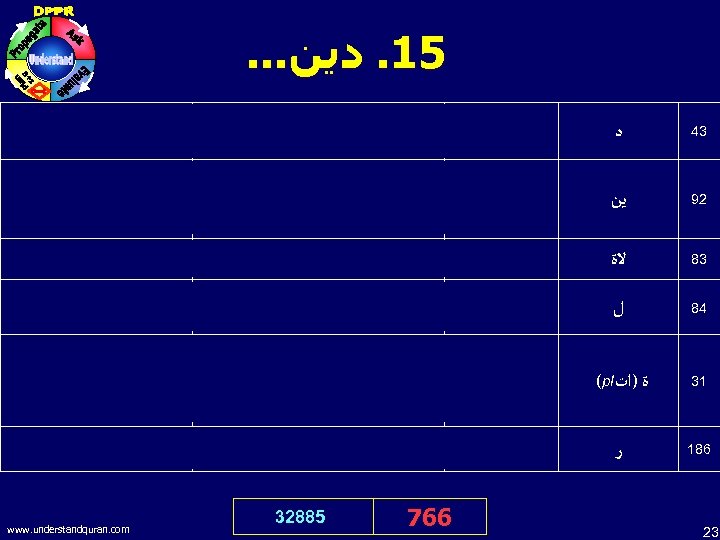 . . . 51. ﺩﻳﻦ All the praises and thanks be to Allah, the