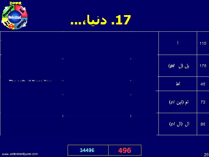 . . . ، 71. ﺩﻧﻴﺎ O our Lord! Give us good in this