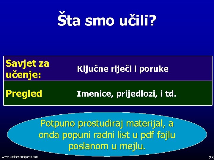 Šta smo učili? Savjet za učenje: Ključne riječi i poruke Pregled Imenice, prijedlozi, i