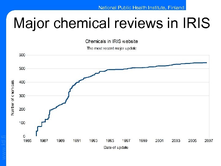 National Public Health Institute, Finland www. ktl. fi Major chemical reviews in IRIS 