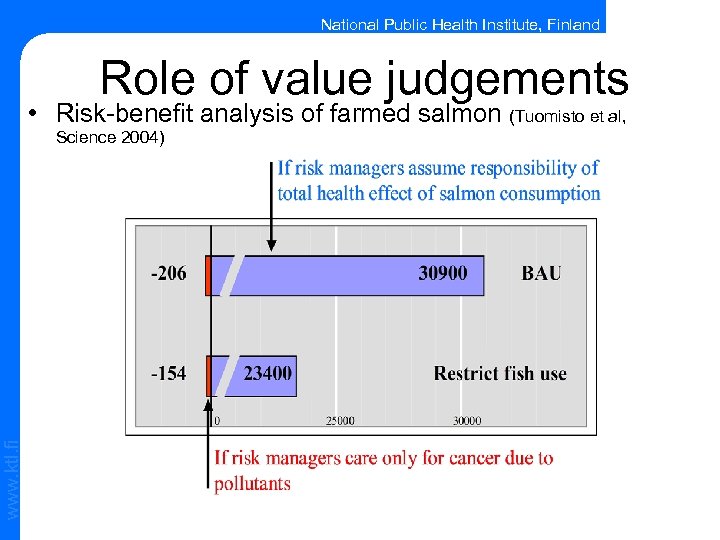 National Public Health Institute, Finland Role of value judgements • Risk-benefit analysis of farmed