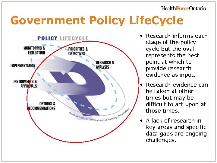 Government Policy Life. Cycle • Research informs each stage of the policy cycle but