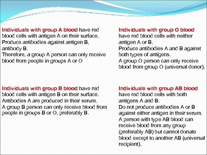 Individuals with group A blood have red blood cells with antigen A on their