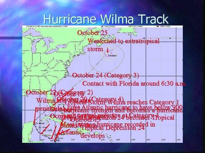 Hurricane Wilma Track October 25 Weakened to extratropical storm October 24 (Category 3) Contact