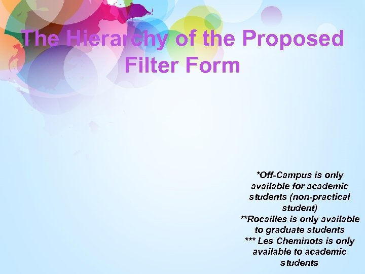The Hierarchy of the Proposed Filter Form *Off-Campus is only available for academic students