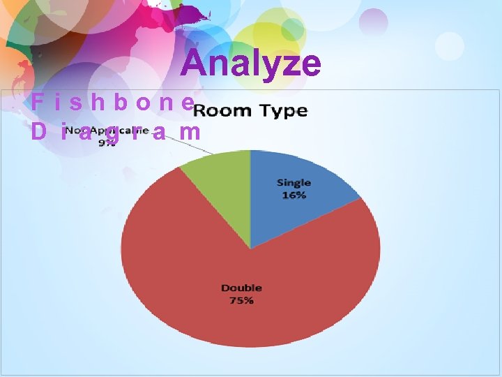 Analyze Fishbone D i a g r a m 