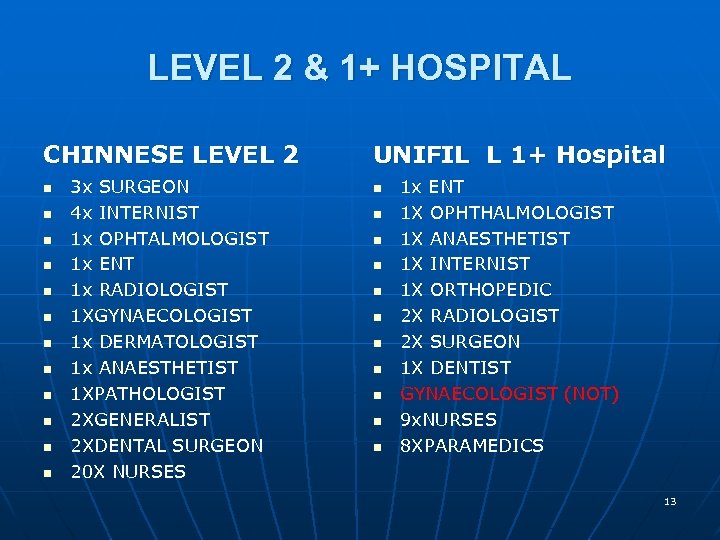 LEVEL 2 & 1+ HOSPITAL CHINNESE LEVEL 2 n n n 3 x SURGEON