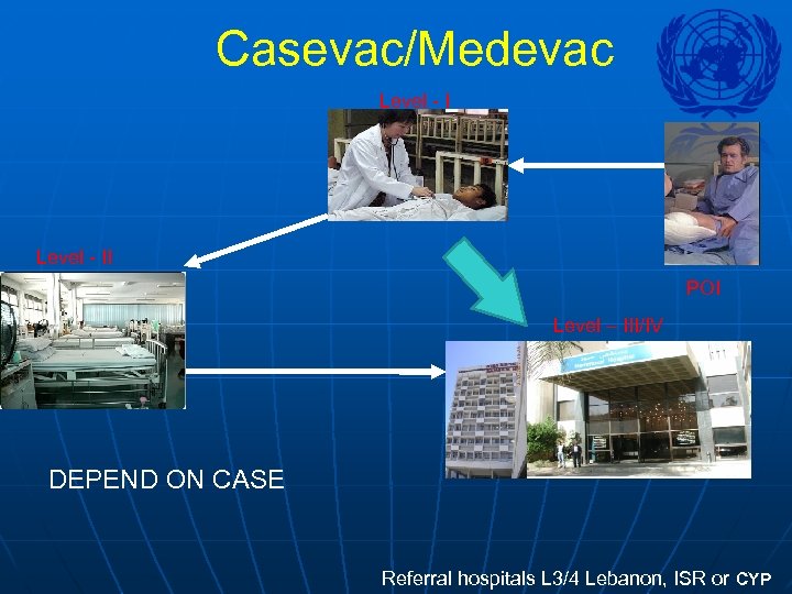 Casevac/Medevac Level - II POI Level – III/IV DEPEND ON CASE Referral hospitals L