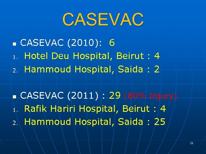 CASEVAC (2010): 6 1. Hotel Deu Hospital, Beirut : 4 2. Hammoud Hospital, Saida
