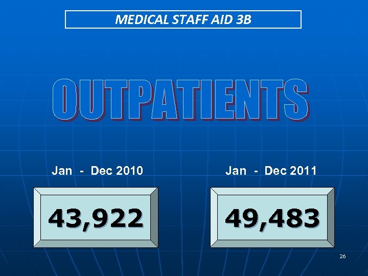 MEDICAL STAFF AID 3 B OUTPATIENTS Jan - Dec 2010 Jan - Dec 2011