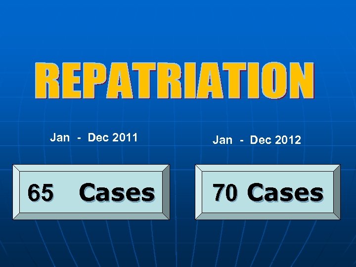 Jan - Dec 2011 65 Cases Jan - Dec 2012 70 Cases 