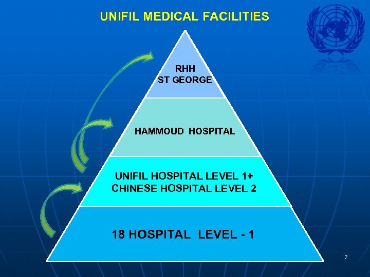 UNIFIL MEDICAL FACILITIES RHH ST GEORGE HAMMOUD HOSPITAL UNIFIL HOSPITAL LEVEL 1+ CHINESE HOSPITAL