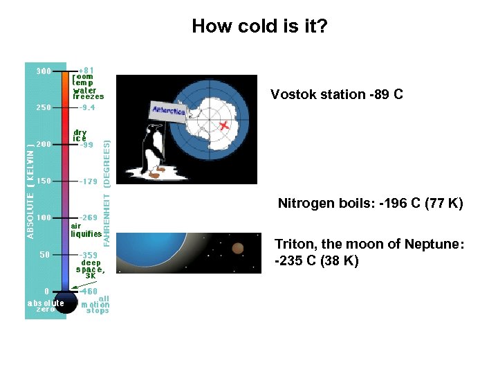 How cold is it? Vostok station -89 C Nitrogen boils: -196 C (77 K)